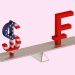 USDCHF and USDJPY: USDJPY is holding above the 149.75 level