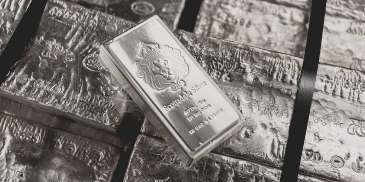 Unlocking Opportunities: When & How to Sell Silver