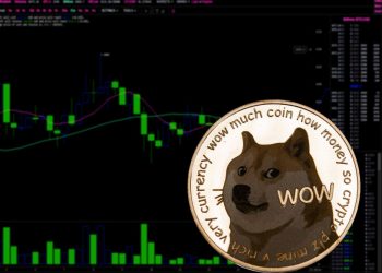Dogecoin falls to 0.07060, and Shiba Inu is also sliding