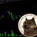 Dogecoin falls to 0.07060, and Shiba Inu is also sliding