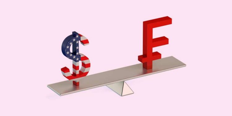 USDCHF is in consolidation; and USDJPY is above 146.50