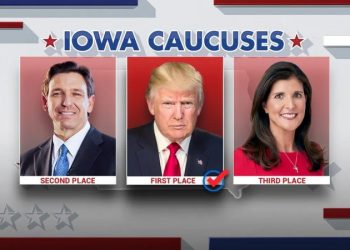 Fox News Voter Analysis: Trump dominates Iowa caucuses