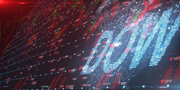 Dow Edges Up 0.03%, Nasdaq Dips Amid Uncertainty