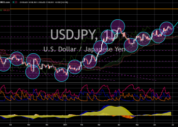 Bank of Japan’s Limited Influence on USD/JPY Trend