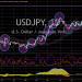 Bank of Japan’s Limited Influence on USD/JPY Trend