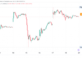 Nvidia Stock Soars 16% as AI Spending Takes Center Stage