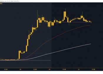 ApeCoin and Akita Inu: ApeCoin rose to a multi-month high