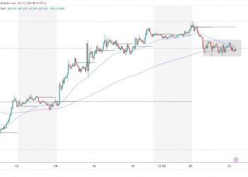 Bitcoin is losing its bullish momentum in the last two days