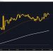 Bitcoin and Ethereum: Bitcoin is close to a weekly high