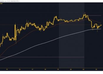 Bitcoin drops to a new weekly low on Tuesday, October 22