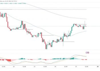 EURUSD and GBPUSD: The second part of the week is recovery