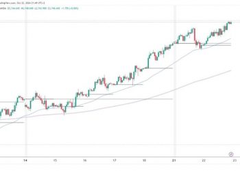 Gold and silver: the bullish trend continues for gold