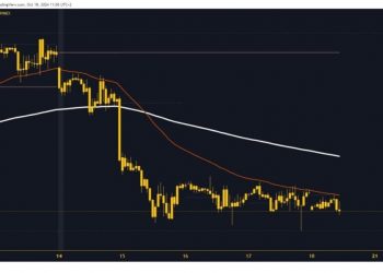Oil and Natural Gas: Natural Gas under pressure EMA 200