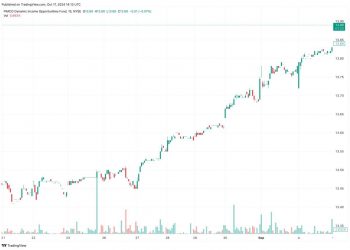 PDO Stock Price: Forecast and Dividend Insights