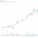 PDO Stock Price: Forecast and Dividend Insights