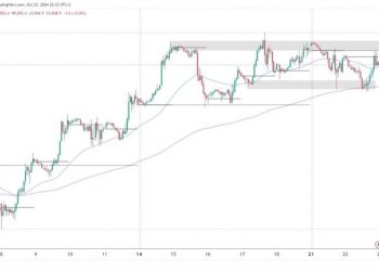S&P 500 and Nasdaq: S&P 500 has resistance at 5860.0 zone