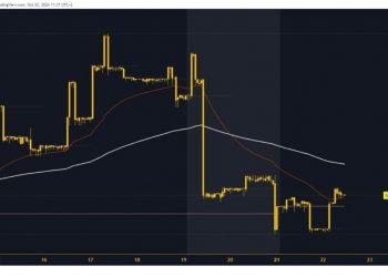 SafeMoon and Litecoin: New Targets and Support Levels