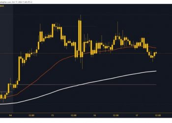 Solana and Cardano: New Targets and Levels for Thursday
