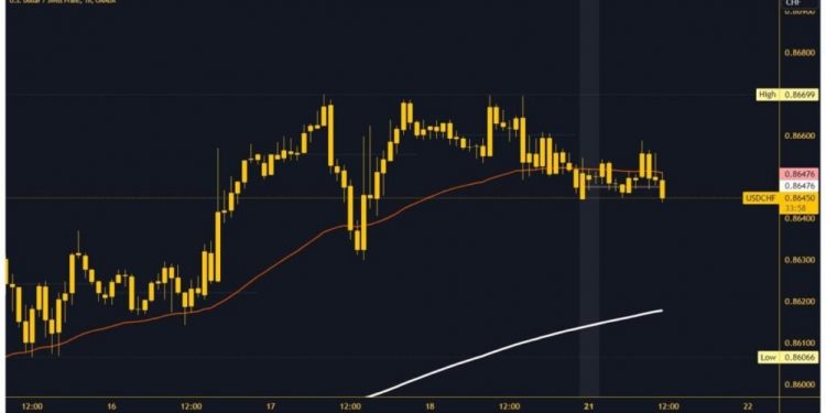 USDCHF and USDJPY: USDJPY is retesting the EMA 200