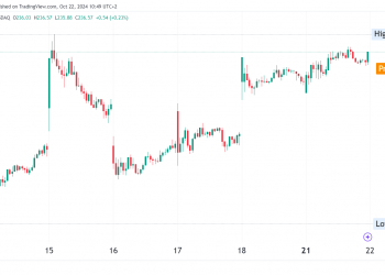 Apple Stock Nears Buy Zone at $237