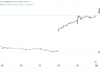 Tesla Stock Jumps 22% After Q3 Earnings