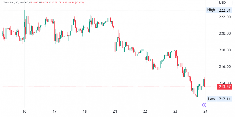 Tesla (TSLA) Stock: Revenue Hits $25.18B, EPS Beats at $0.72