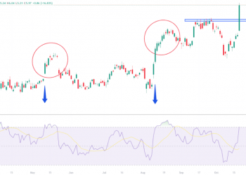IAG Stock In Top Performing Stock With 16.83% Run In One Day