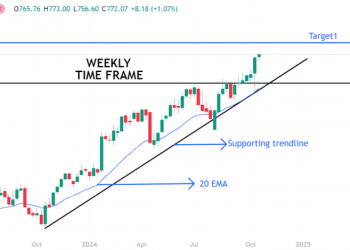 Netflix Stock Soars on Ad Success & Password Rules