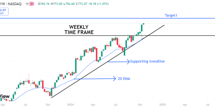 Netflix Stock Soars on Ad Success & Password Rules