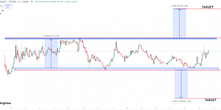 Top Crypto Gainers & Losers: Skibidi +53.8%, GIKO -22.5%