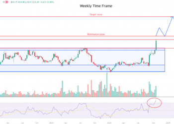Top Stock Gainers And Losers: PCT +29.59%, ICLR -21.03%