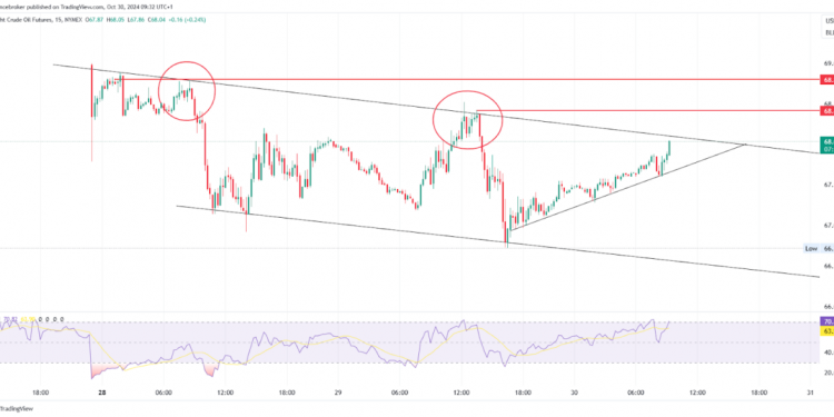 Oil & Gas Trends: Resistance Rejections & Trade Setups