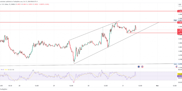 EUR/USD & EUR/GBP Analysis: High Volatility with Trends