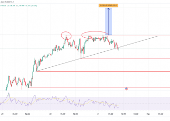 Gold & Silver Volatility: A Strategic Analysis for Traders