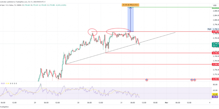 Gold & Silver Volatility: A Strategic Analysis for Traders