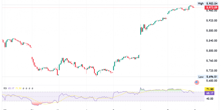 S&P 500 Hits Record as Fed Cuts Rates