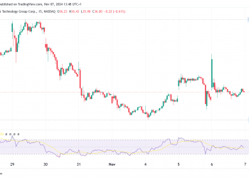 Trump Media Group Stock (DJT) Surges 25% as Trump Wins