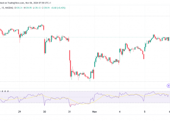 Nvidia Stock Rises with DJIA Inclusion & AI Driving Growth