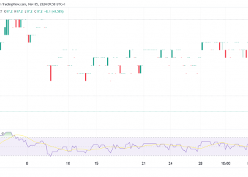 Nintendo Stock Outlook: Profit Forecast And Switch Sales
