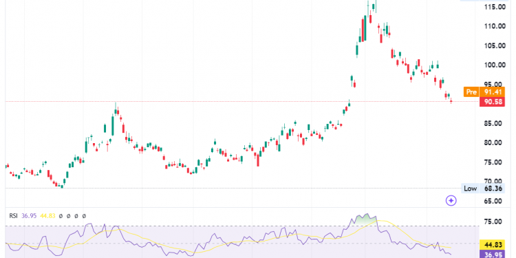 Alibaba Stock Rises 5% in Premarket