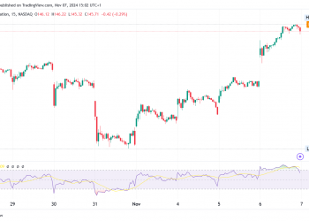 Nvidia Stock Hits Record High of $146.47