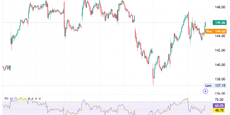 NVIDIA Corporation (NASDAQ:NVDA) shares fell roughly 3%