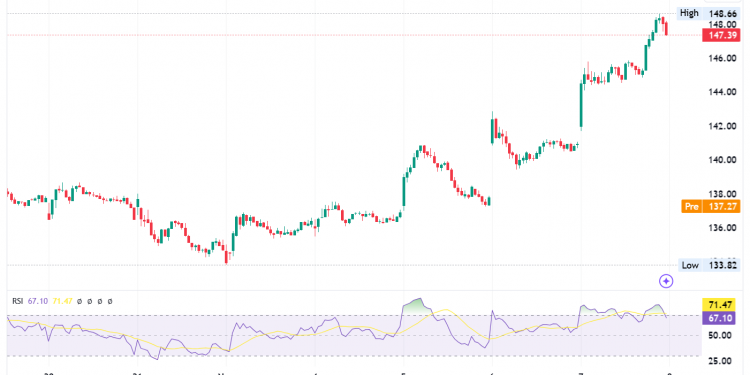 Airbnb Stock Q3 Revenue Beats Forecasts, Shares Drop 4%