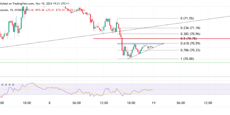 Oil and Natural Gas Analysis: Price Decline Continues