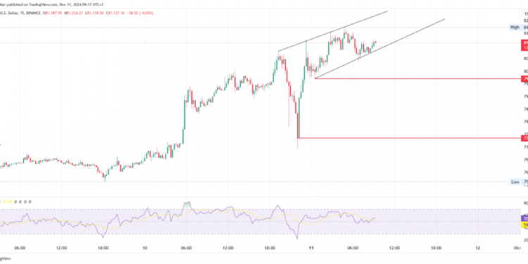 Bitcoin & Ethereum Analysis: BTC Hits High, ETH Is Steady