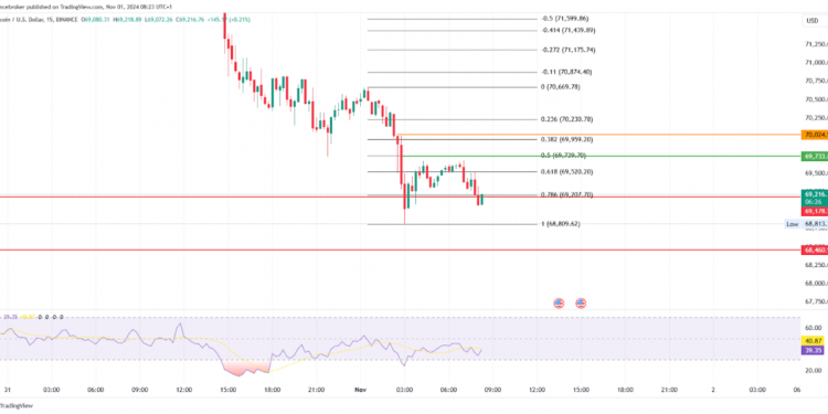 Bitcoin & Ethereum: Sharp Fall on Oct 31, Potential Selling