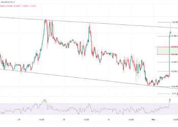 USD/CHF & USD/JPY Analysis: Key Levels and Opportunities