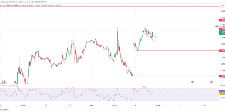 EUR/USD and EUR/GBP Analysis: A Sharp Drop
