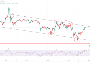 Bitcoin and Ethereum Trends: Channel Analysis & Entry Points
