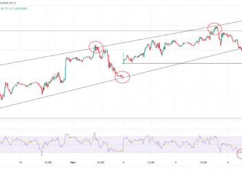 Oil Breaks Support at 70.28; Gas in Sideways Trading Zone